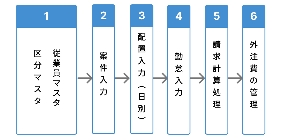 部品　基本操作フロー (20).png