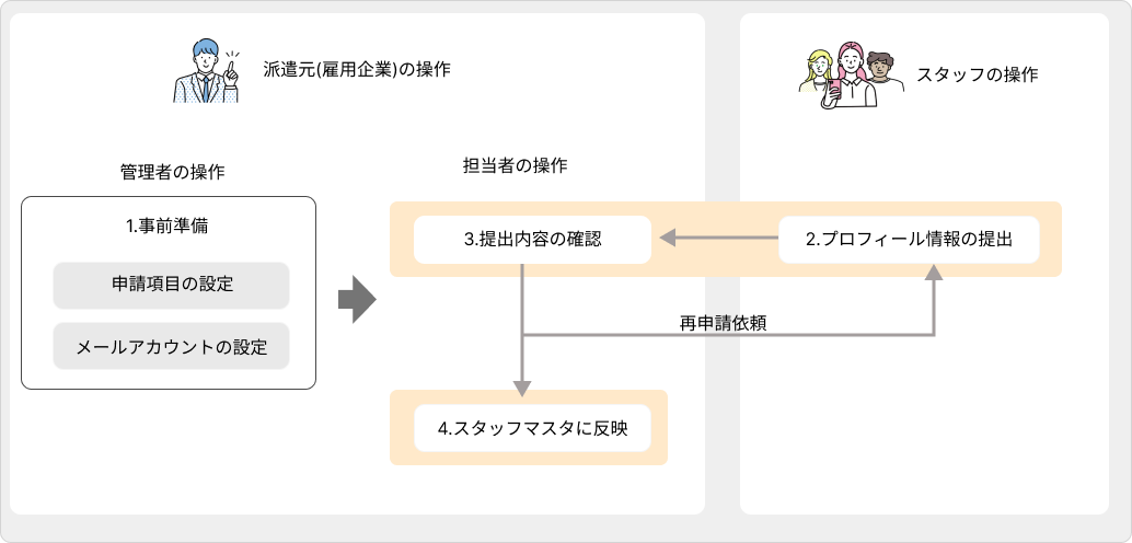 profile－flow image2 (5).png