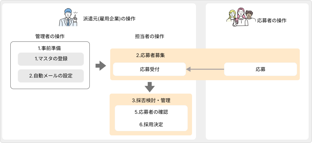 oubosya－flow image1 (8).png