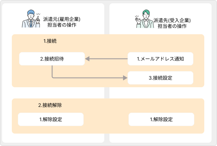 connection－flow image (2).png