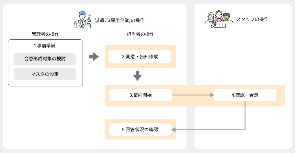 douikakunin－flow image (9).png