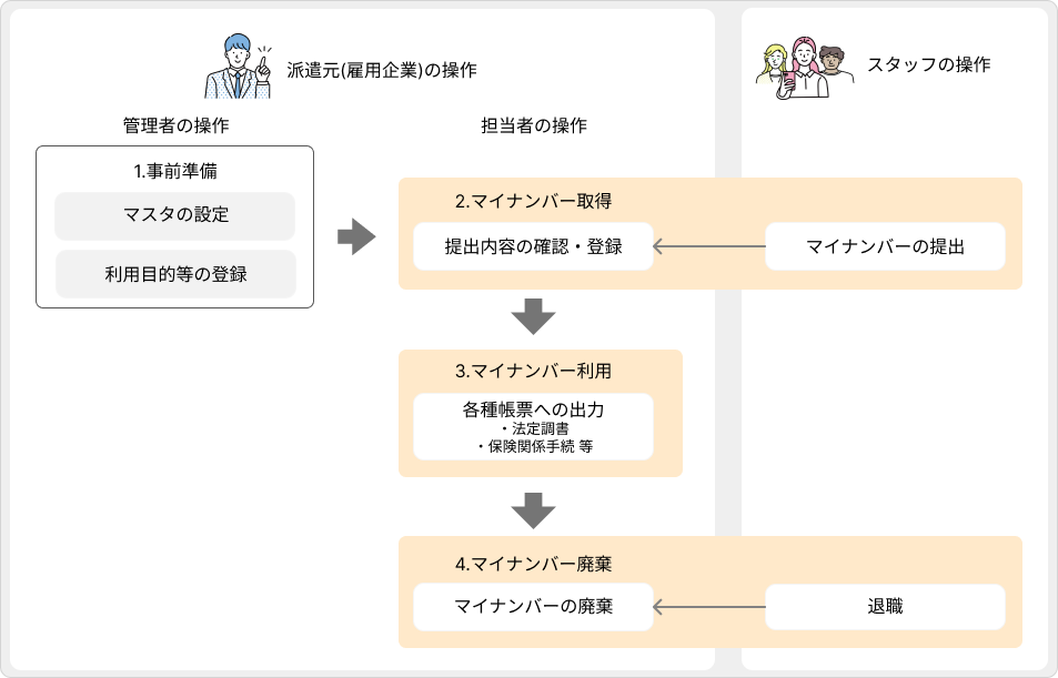 mynumber－flow image (8).png