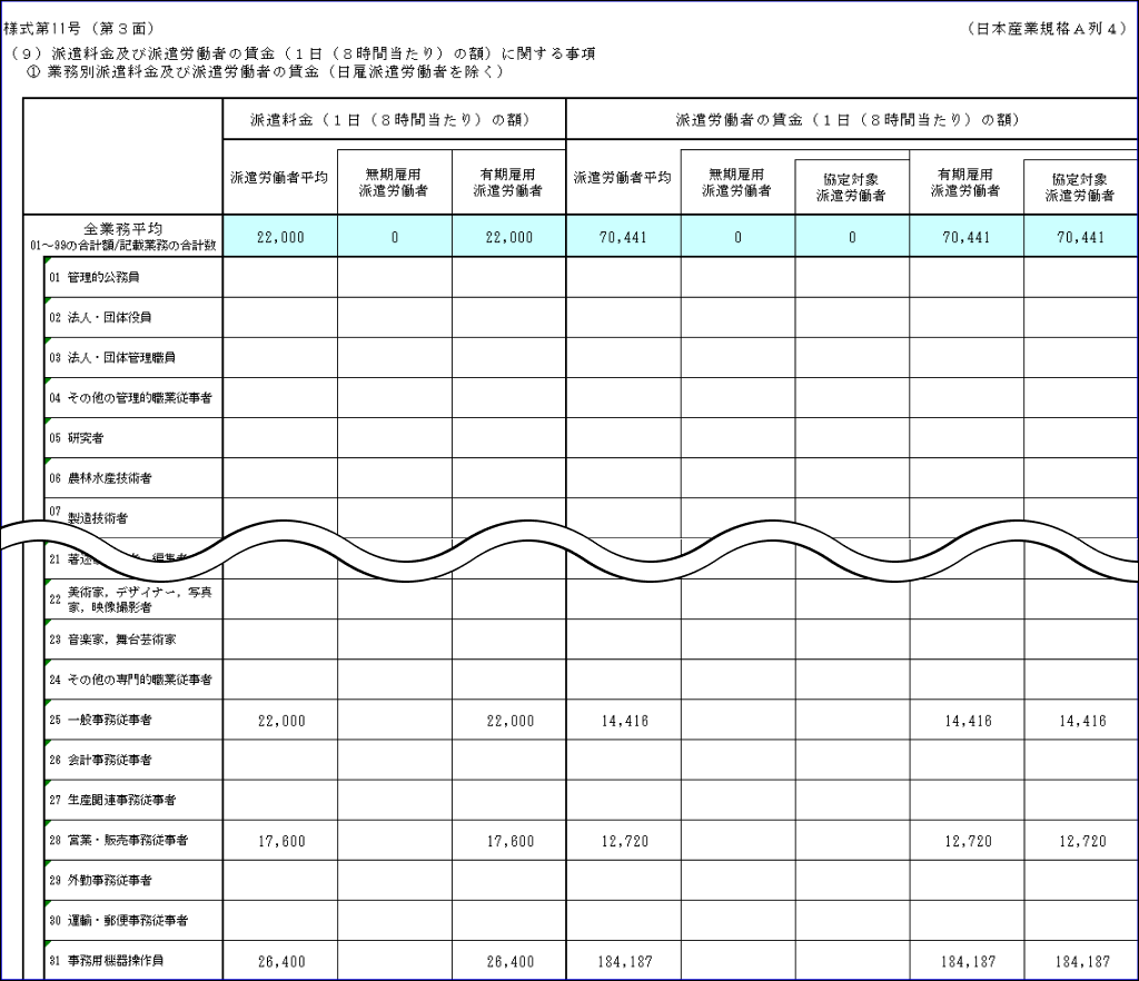 労働者派遣事業報告書-出力内容-第3面～第4面.png