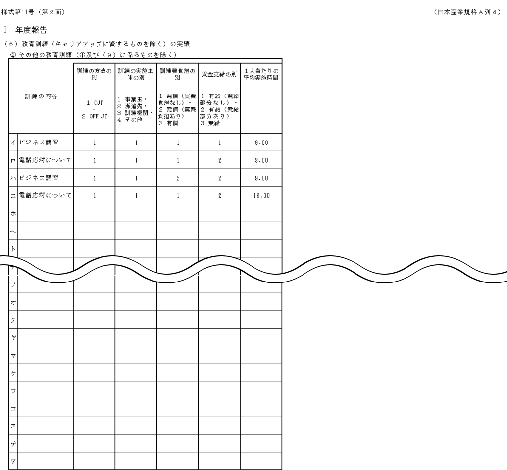 労働者派遣事業報告書-出力内容-第2面-別紙項目　（６）教育訓練（キャリアアップに資するものを除く）の実績.png