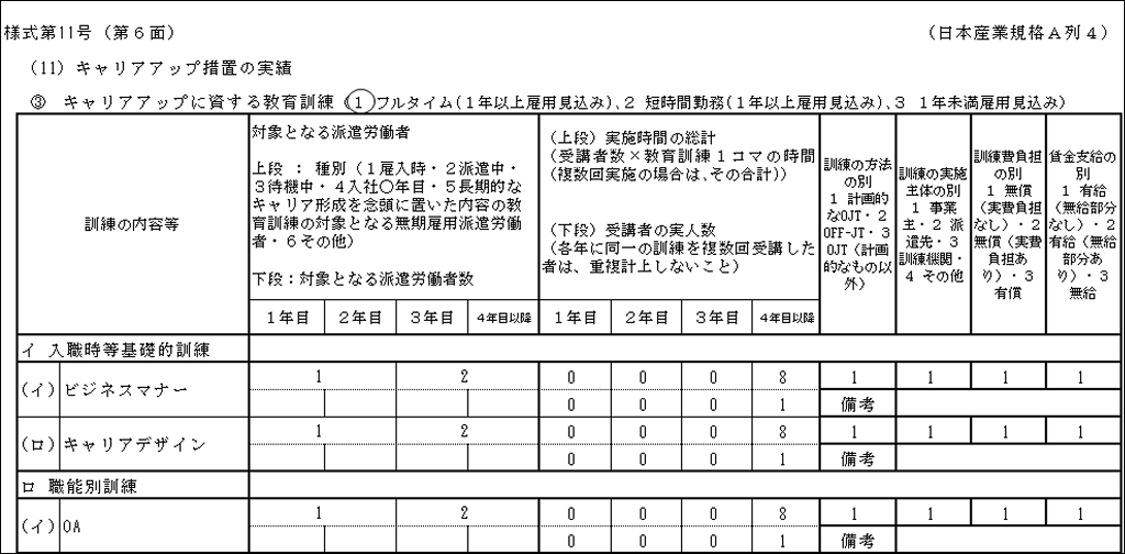 労働者派遣事業報告書-出力内容-第6面-別紙項目.png