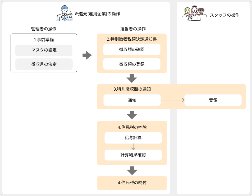 flow image (92).png