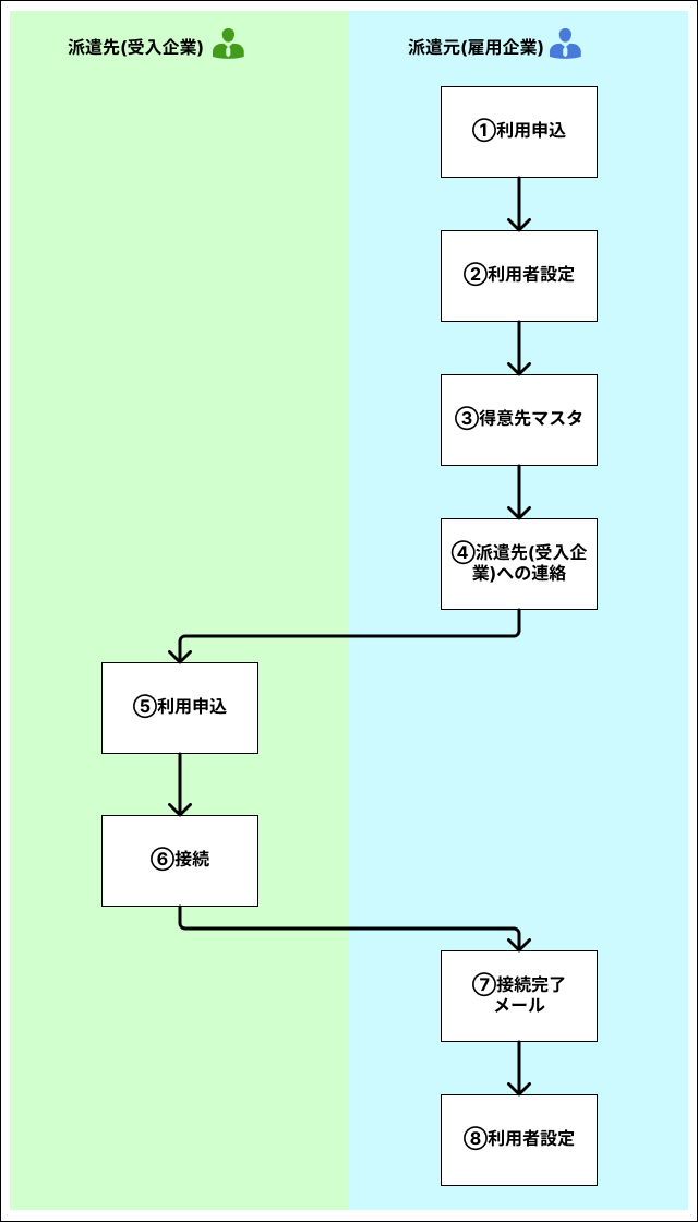 EXPRESS_image_formatSize.png