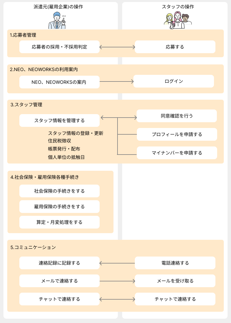 sectionandkinou_3.png