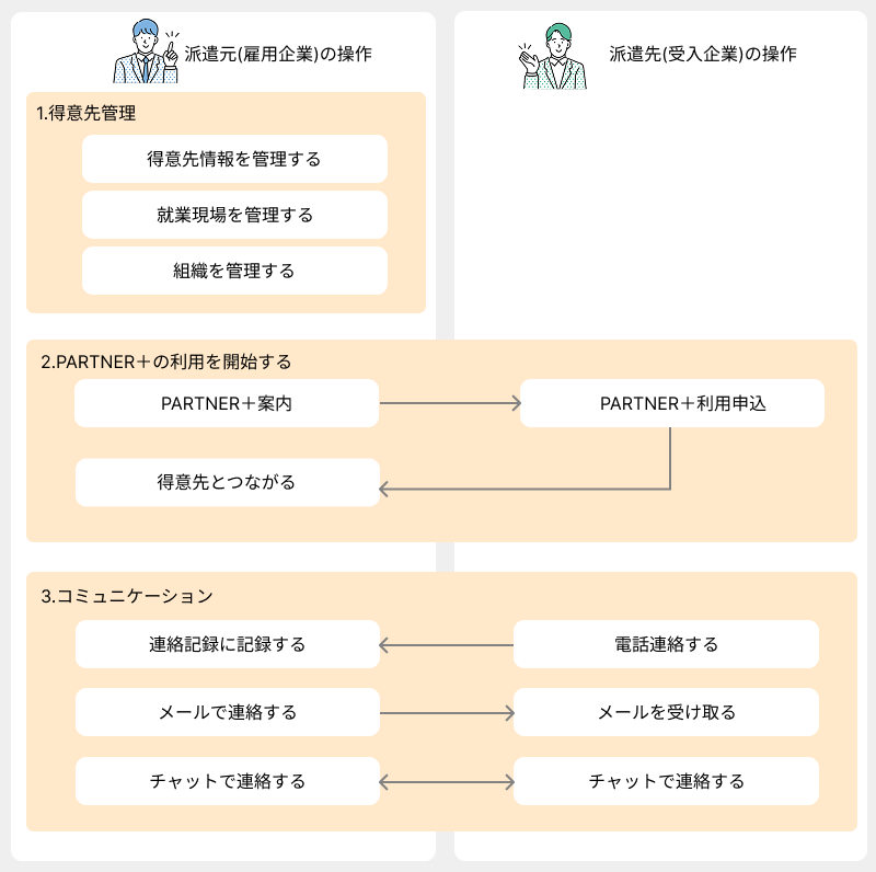sectionandkinou.png