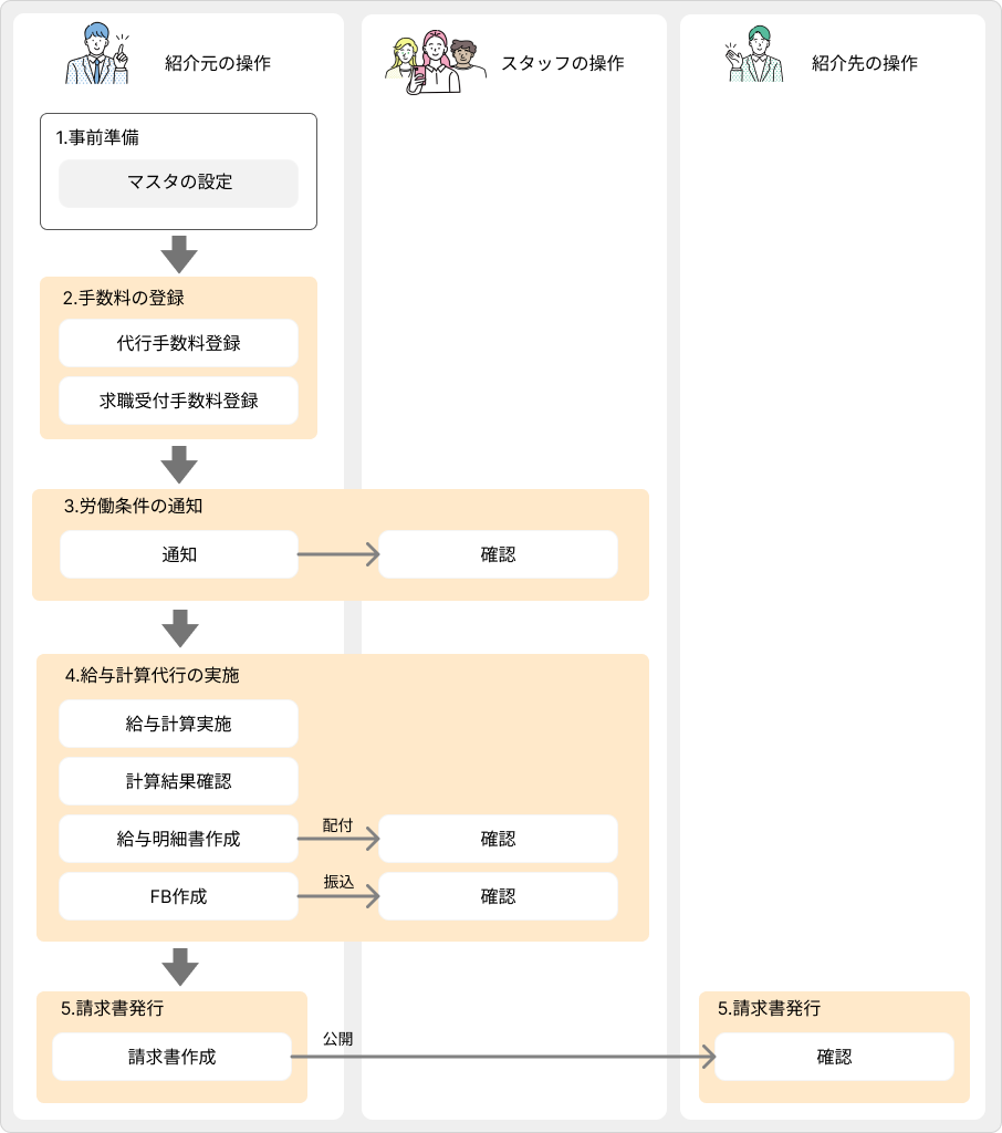 flow image (6).png