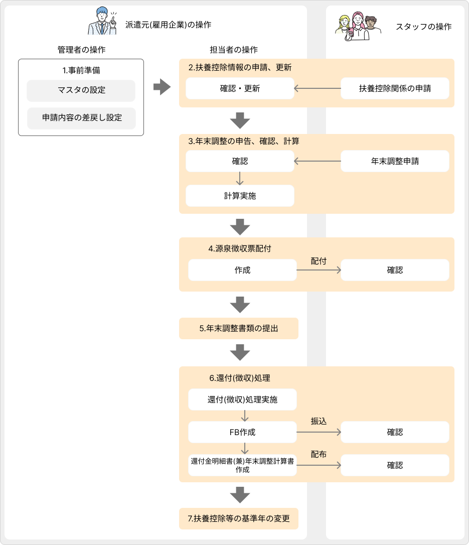 flow image (7).png