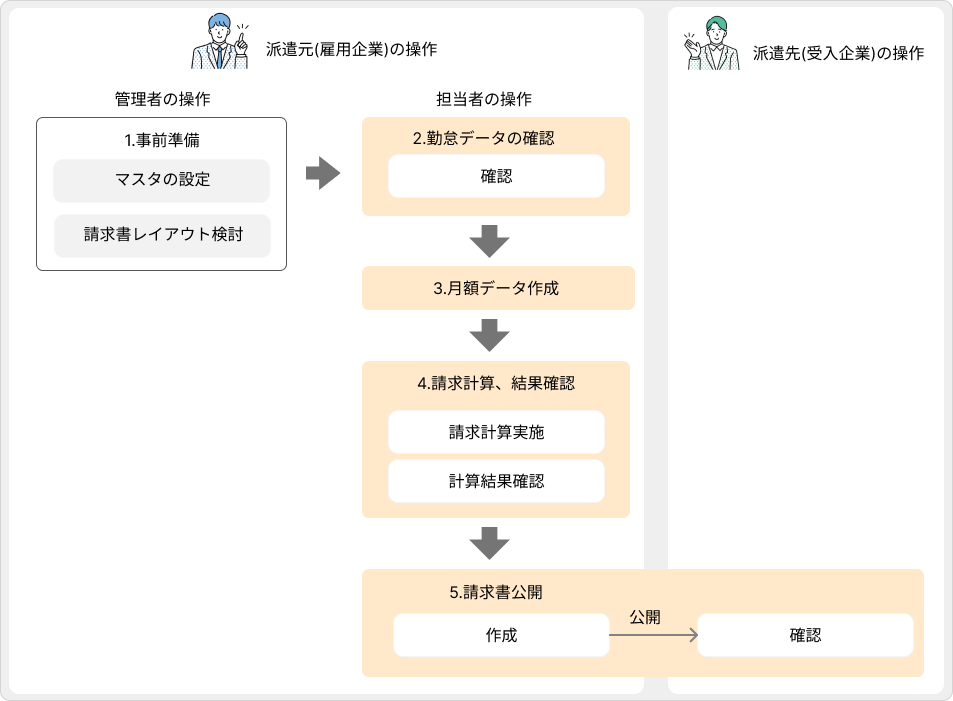 flow image (14).png