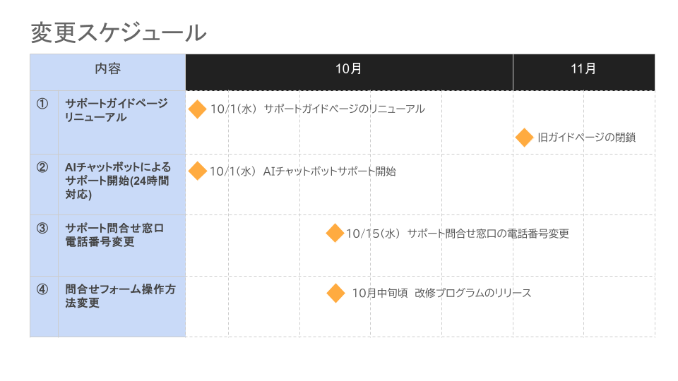 Zendeskガントチャート (2).png