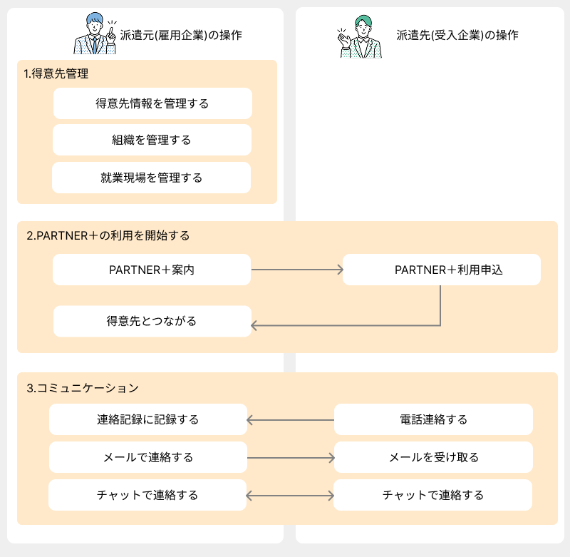 sectionandkinou (2).png