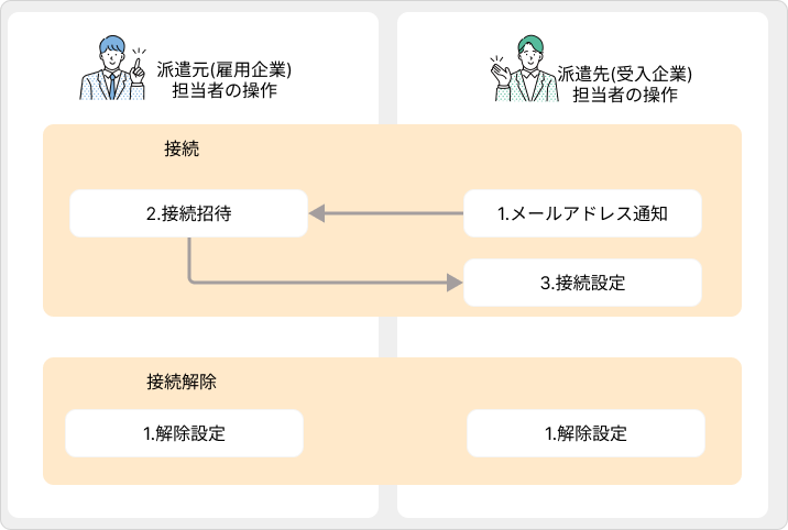 connection－flow image.png