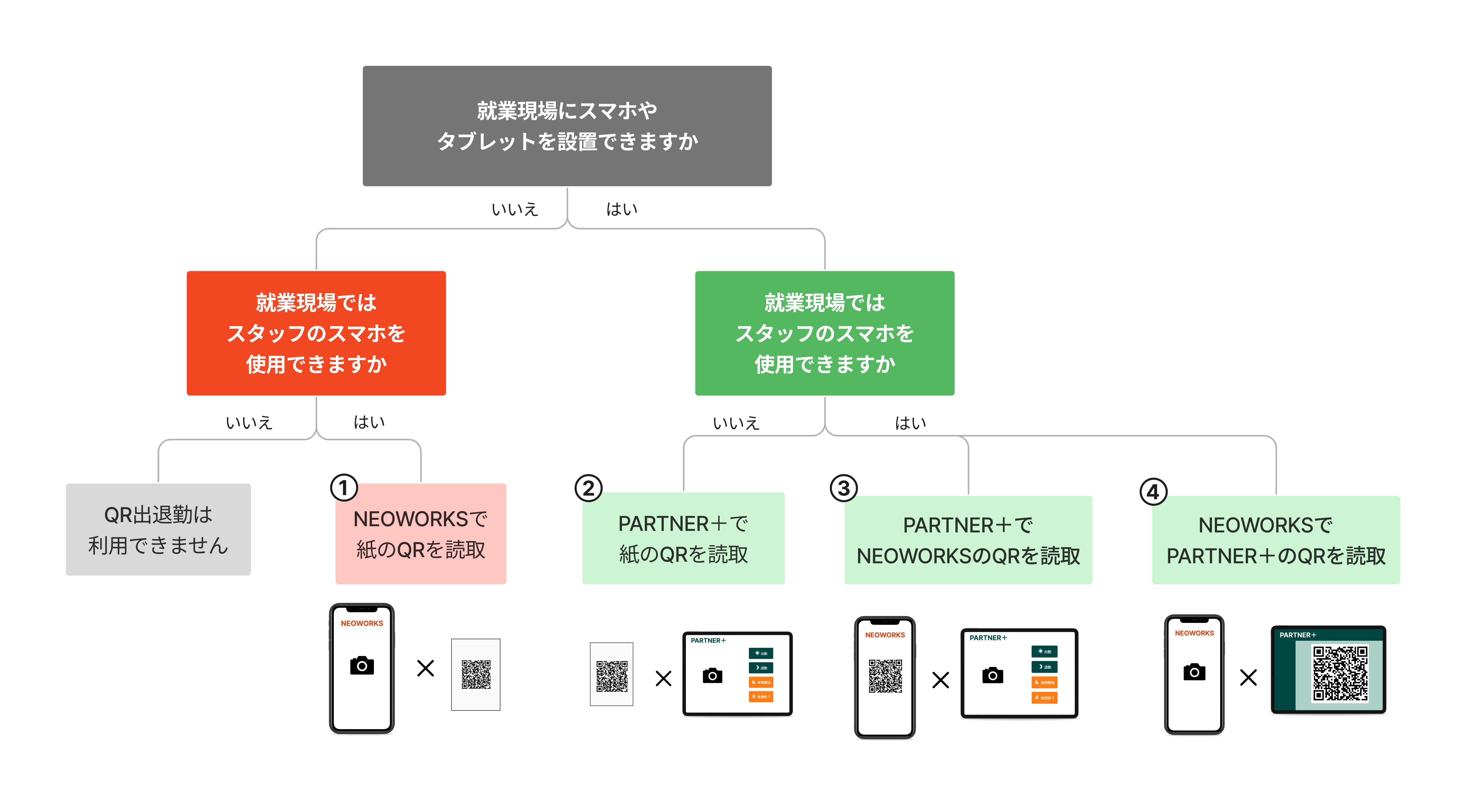 QR出退勤-運用開始に向けて準備する (1).png