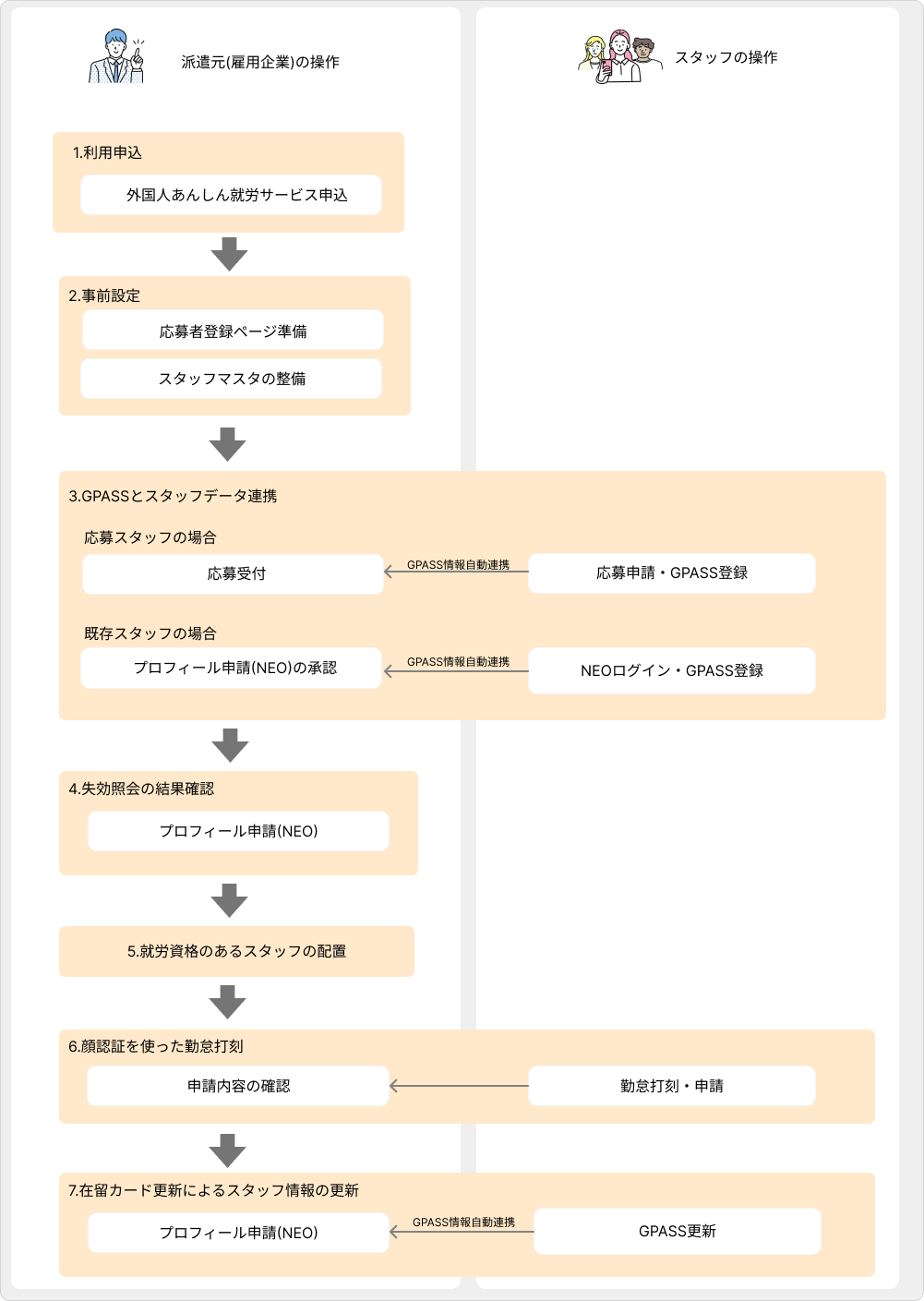 flow image.png